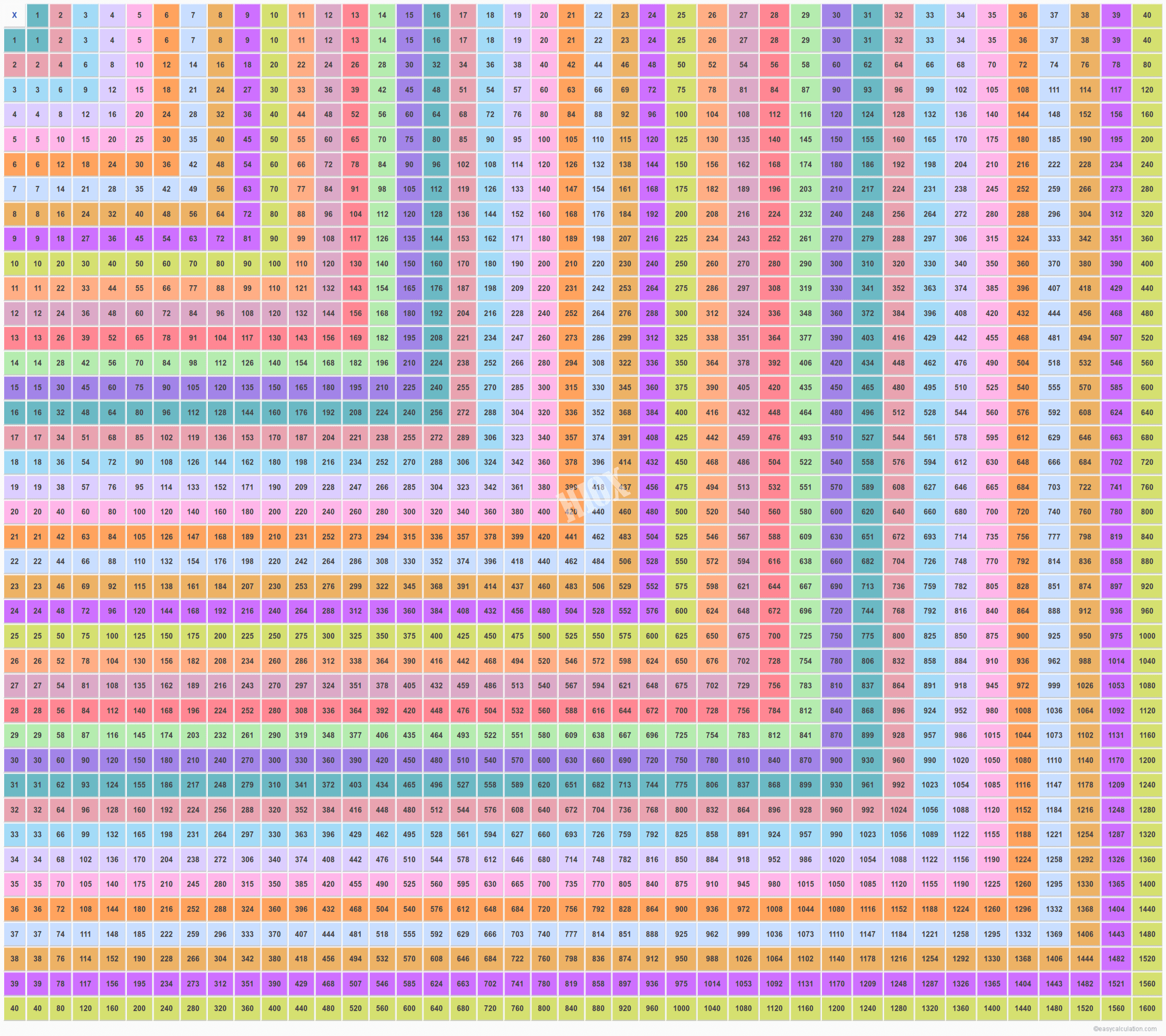 Multiplication Chart To 26